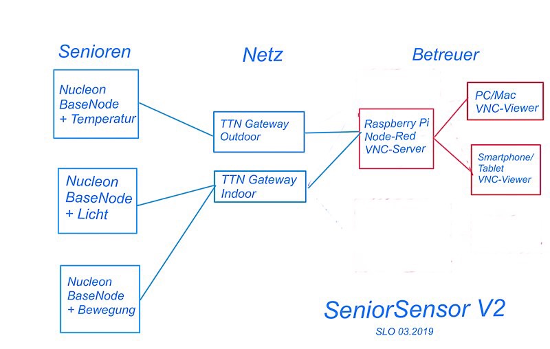 E3DC6F2C-BAC7-4B5F-978F-0B9921306939