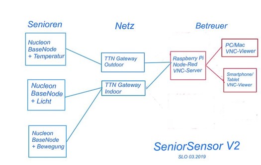 E3DC6F2C-BAC7-4B5F-978F-0B9921306939