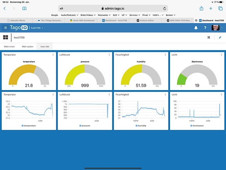 Daten des MKR WAN 1300 im Dashboard von Tago